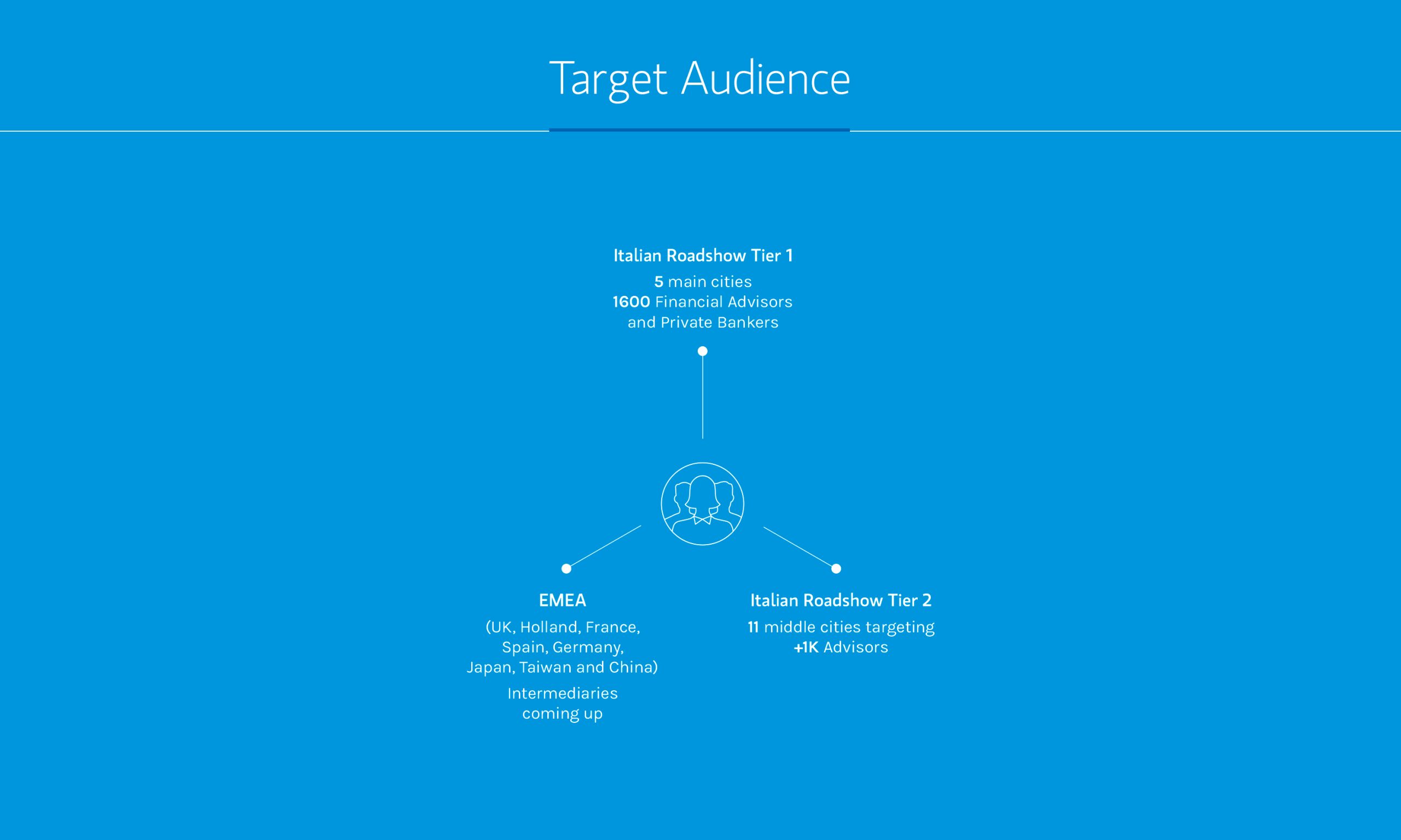 target audience graph